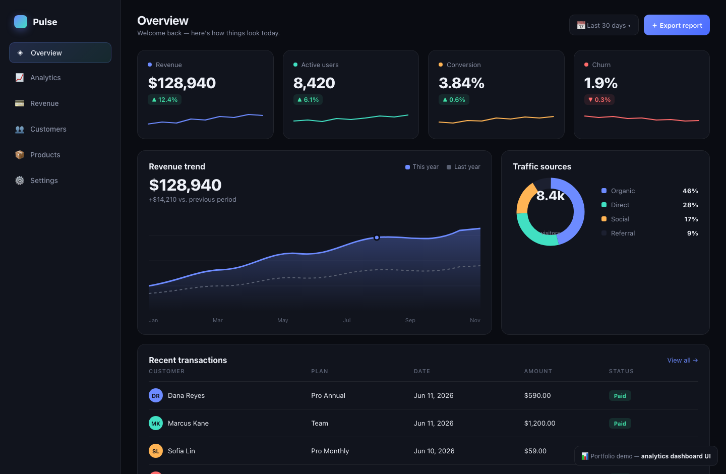 Pulse analytics dashboard