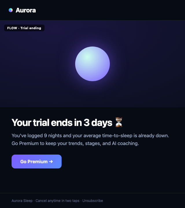 Aurora trial-ending email