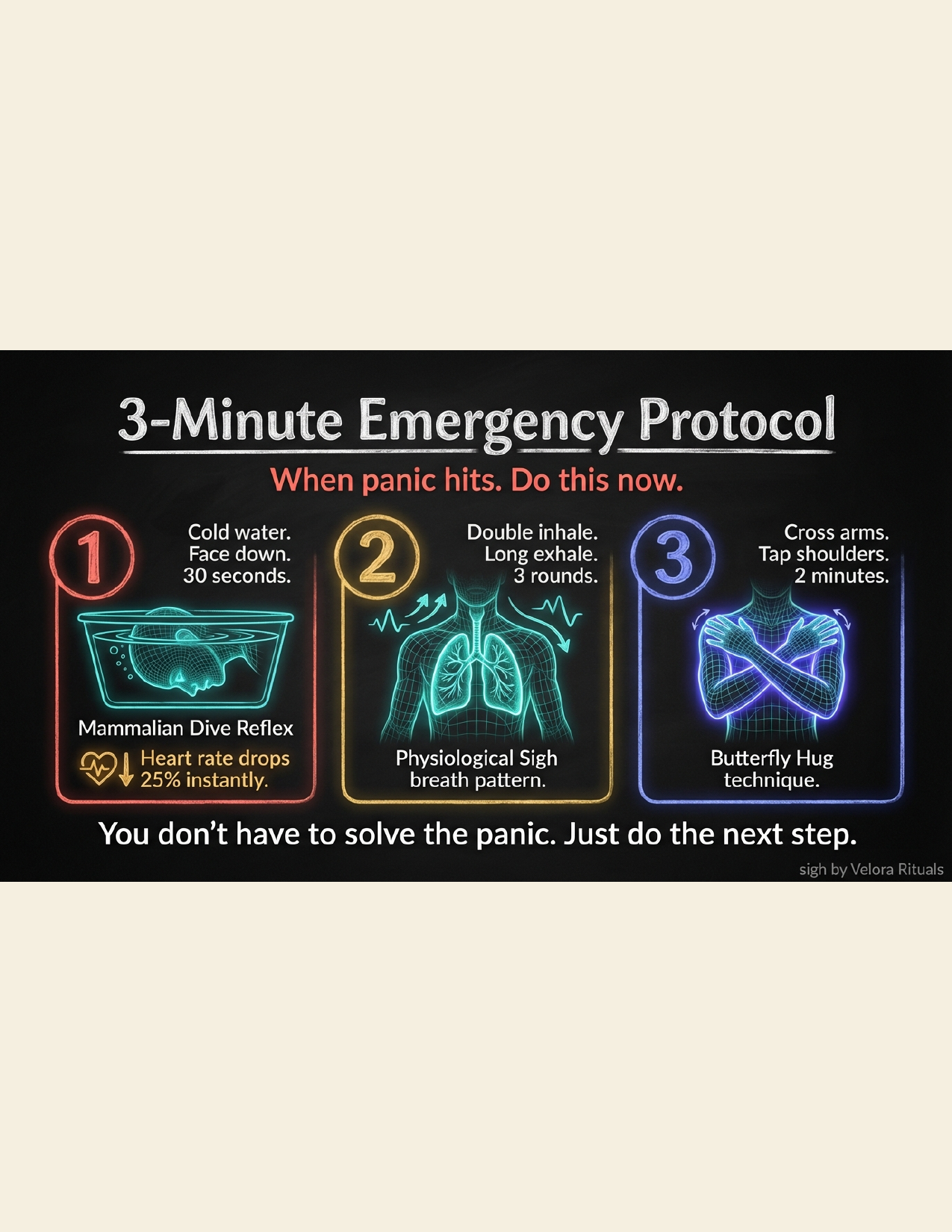 3-Minute Emergency Protocol — interior spread